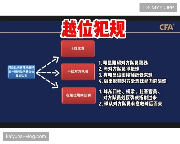 足球规则中的体育道德规范及裁判对违规行为的判罚标准解析