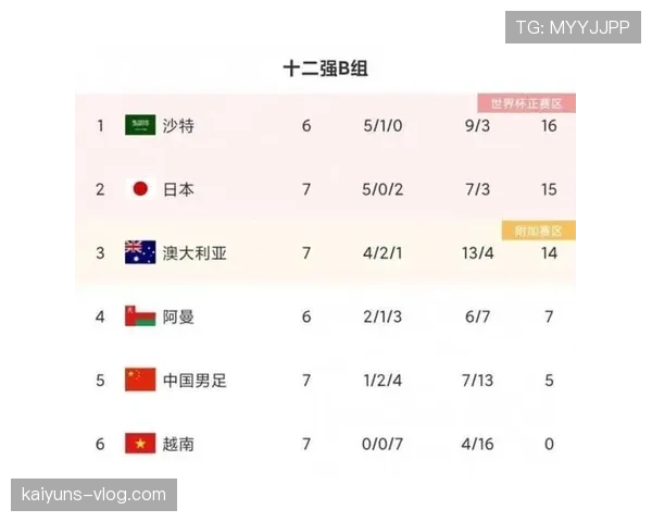 2026世界杯净胜球比较规则解析