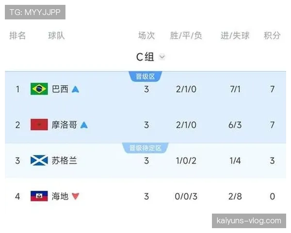 海地C组三连败垫底:无缘2026世界杯32强 海地C组三连败垫底:无缘2026世界杯32强